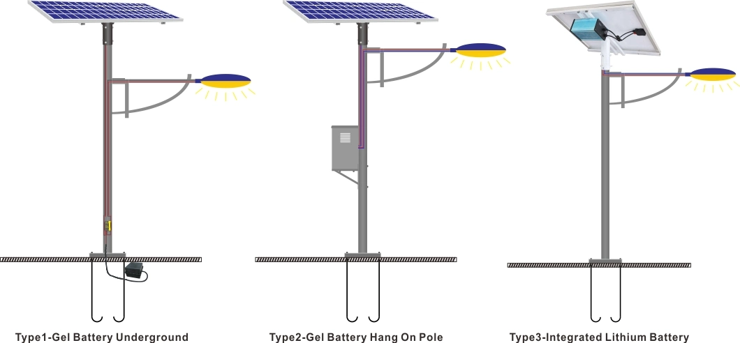 Solar Battery - 6000K Wall Security Road LED IEC 61215 CE Certificated Solar Street Light Lamp